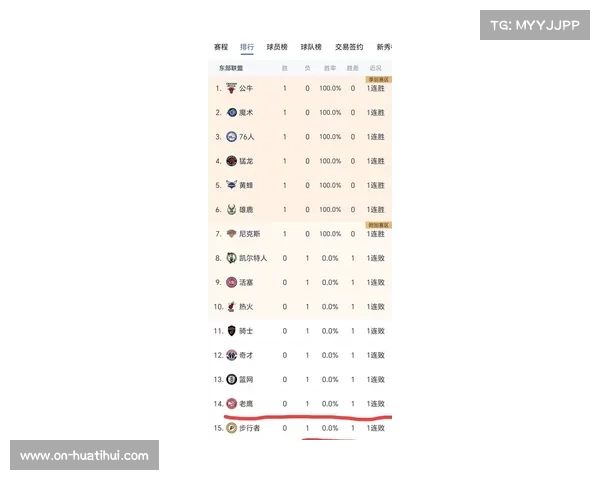 NBA最新实力榜出炉 掘金稳居榜首 雷霆紧随其后 公牛强势跻身前三