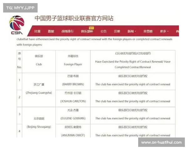 CBA单节改为10分钟新规全面实施，各队适应外援使用与轮换策略